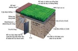 Cỏ nhân tạo có cấu trúc như thế nào? Cỏ nhân tạo có cấu trúc như thế nào?