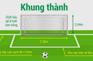 Sân bóng cỏ nhân tạo 5 người được cấu tạo như thế nào? Sân bóng cỏ nhân tạo 5 người được cấu tạo như thế nào?