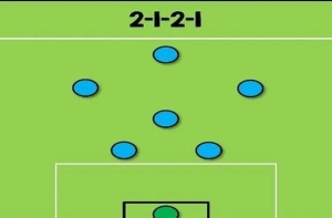 Một số chiến thuật sân bóng cỏ nhân tạo 7 người (Phần 2) Một số chiến thuật sân bóng cỏ nhân tạo 7 người (Phần 2)